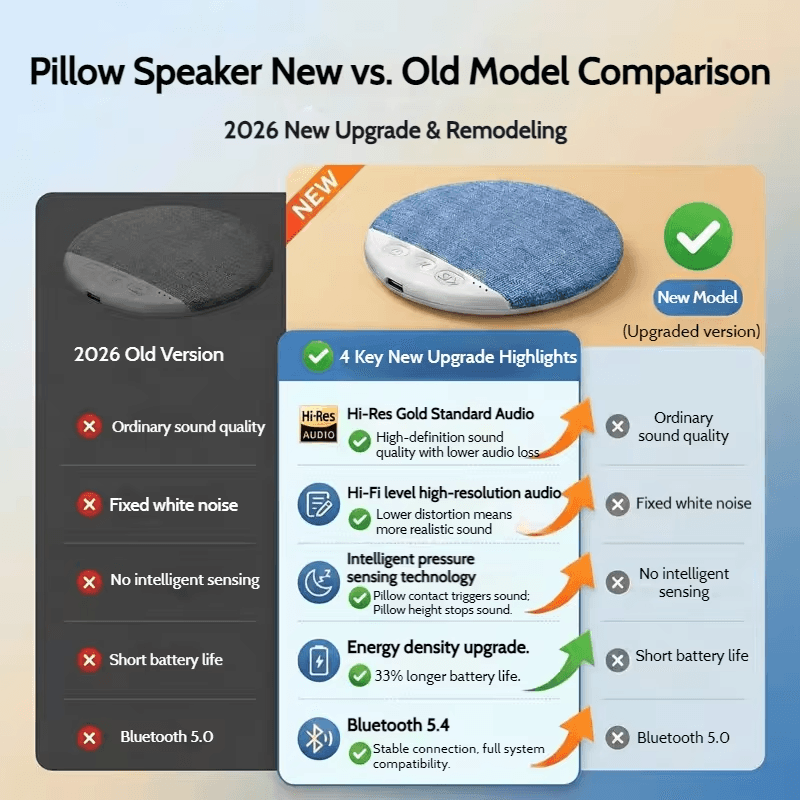 Under-Pillow Sleep Speaker – Deep Relaxation Sound Device 4